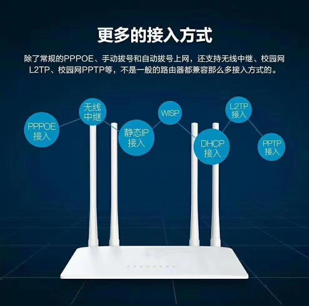 VPN Router for China 翻墙 VPN 路由 翻牆大陆 Wifi Router